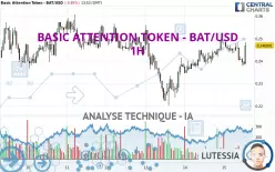 BASIC ATTENTION TOKEN - BAT/USD - 1H