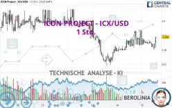 ICON PROJECT - ICX/USD - 1 Std.