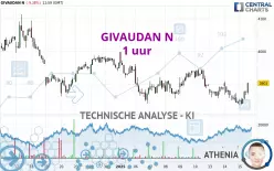 GIVAUDAN N - 1 uur