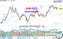 EUR/NZD - Journalier