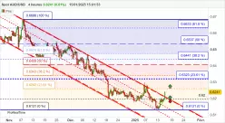 AUD/USD - 4H