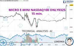 MICRO E-MINI NASDAQ100 ONLY0325 - 15 min.