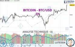 BITCOIN - BTC/USD - 1H