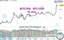 BITCOIN - BTC/USD - 15 min.