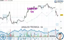 SAIPEM - 1H