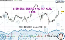 SIEMENS ENERGY AG NA O.N. - 1 uur