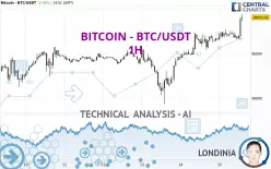 BITCOIN - BTC/USDT - 1 uur