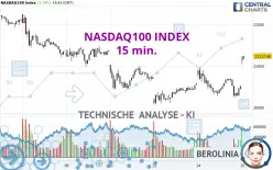 NASDAQ100 INDEX - 15 min.