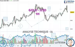 GOLD - USD - 1H