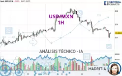 USD/MXN - 1 Std.