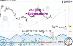 VALBIOTIS - Wekelijks