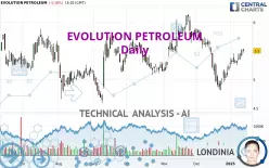 EVOLUTION PETROLEUM - Daily