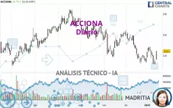 ACCIONA - Diario