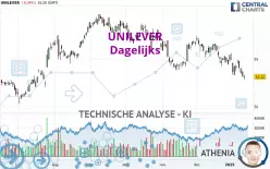 UNILEVER - Dagelijks