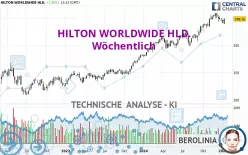 HILTON WORLDWIDE HLD. - Wöchentlich