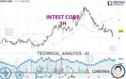 INTEST CORP. - 1H