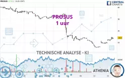 PROSUS - 1 uur