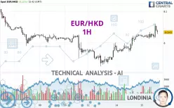 EUR/HKD - 1H