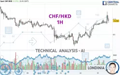 CHF/HKD - 1H