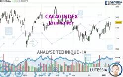 CAC40 INDEX - Journalier