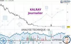 KALRAY - Journalier