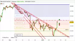 DOW JONES - MINI DJ30 FULL0325 - 4H