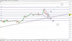 GBP/JPY - 5 min.