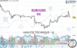 EUR/USD - 1H