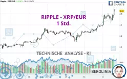 RIPPLE - XRP/EUR - 1H