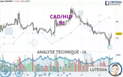 CAD/HUF - 1H