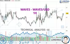 WAVES - WAVES/USD - 1H