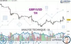 GBP/USD - 1H