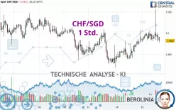 CHF/SGD - 1 Std.