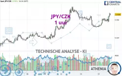 JPY/CZK - 1 uur