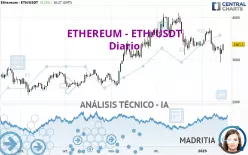 ETHEREUM - ETH/USDT - Diario