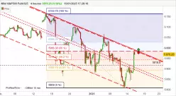 S&amp;P500 - MINI S&amp;P500 FULL0325 - 4H