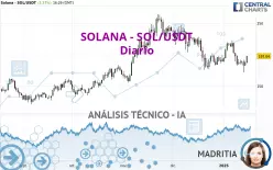 SOLANA - SOL/USDT - Diario