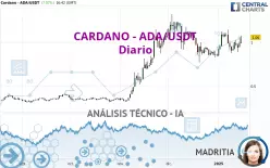 CARDANO - ADA/USDT - Diario