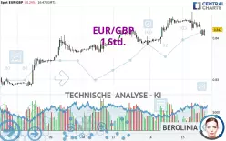 EUR/GBP - 1 Std.