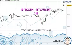 BITCOIN - BTC/USDT - 1 uur