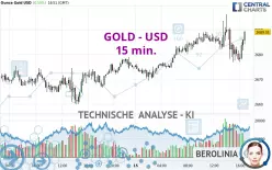 GOLD - USD - 15 min.