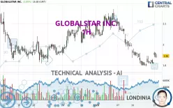 GLOBALSTAR INC. - 1H