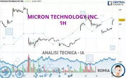 MICRON TECHNOLOGY INC. - 1H