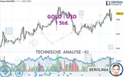 GOLD - USD - 1H