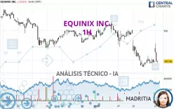 EQUINIX INC. - 1H