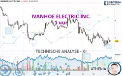 IVANHOE ELECTRIC INC. - 1 uur