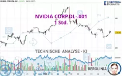 NVIDIA CORP.DL-.001 - 1H