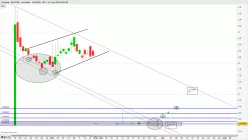 AIRSWAP - AST/USD - Journalier