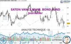 EATON VANCE MUNI. BOND FUND - Journalier