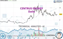 CENTRUS ENERGY - Daily